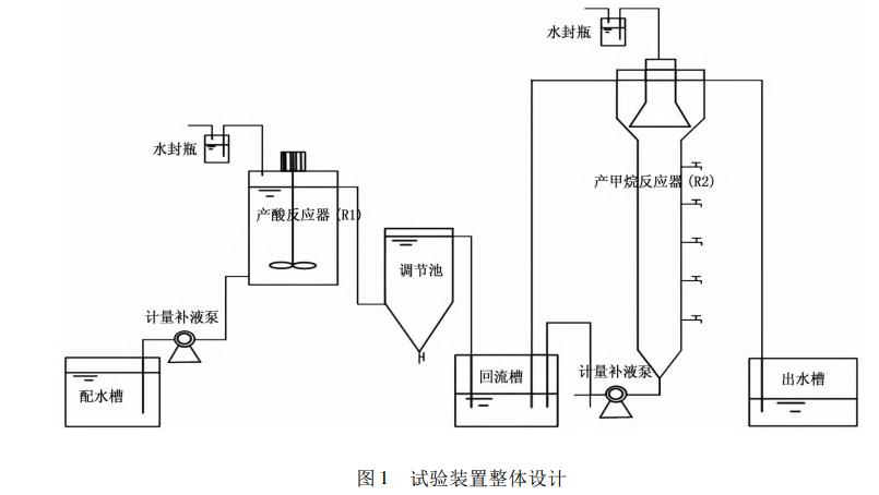 港澳宝典免费资料大全