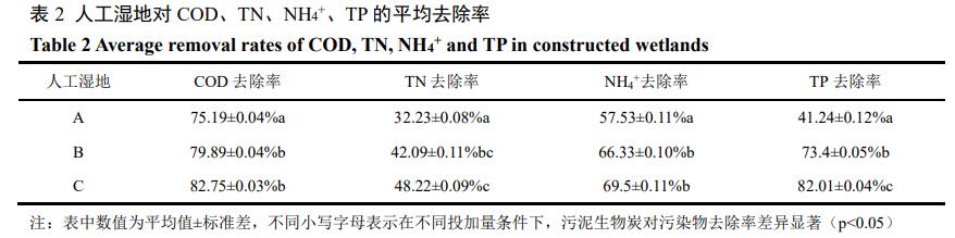 港澳宝典免费资料大全