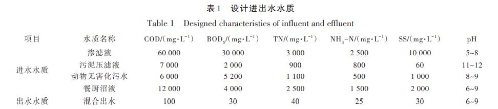 港澳宝典免费资料大全