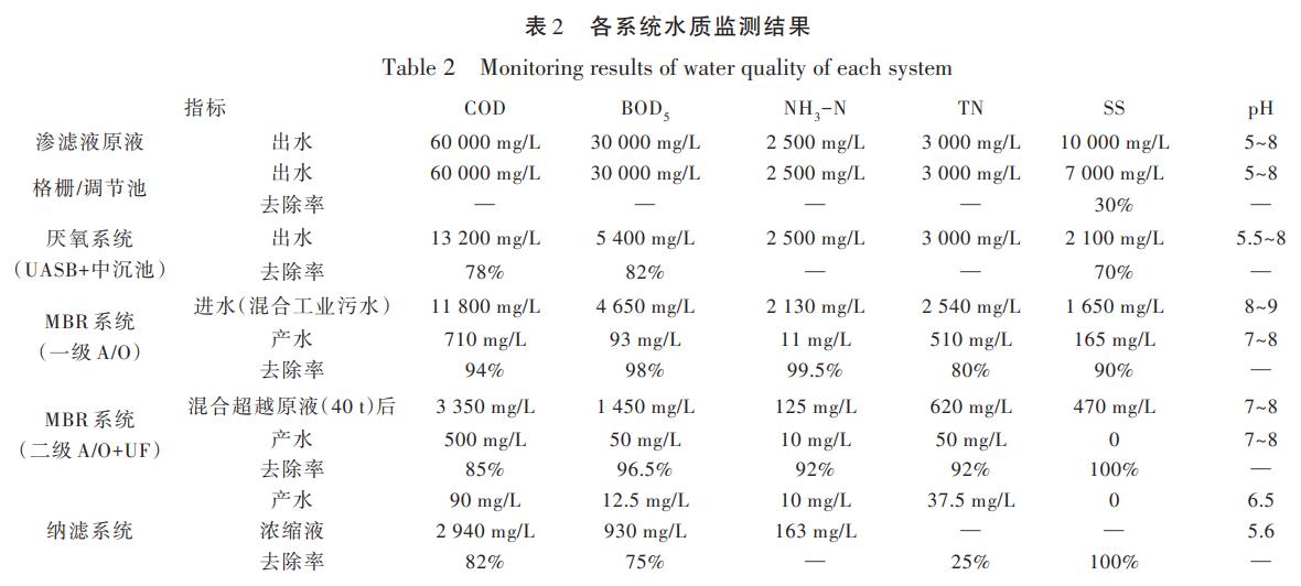 港澳宝典免费资料大全