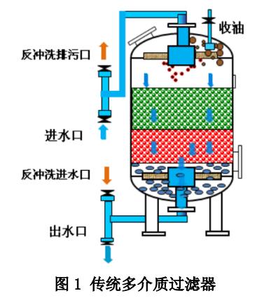 港澳宝典免费资料大全