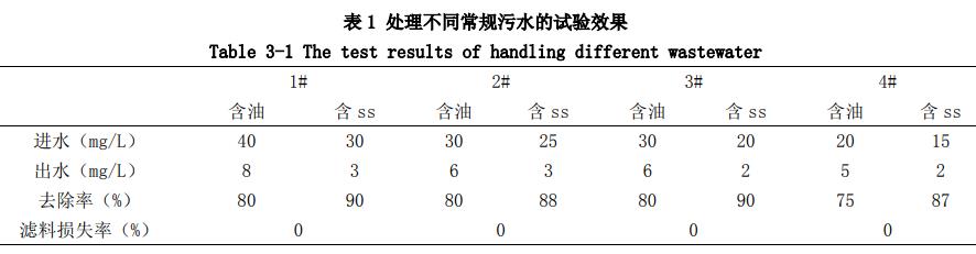 港澳宝典免费资料大全