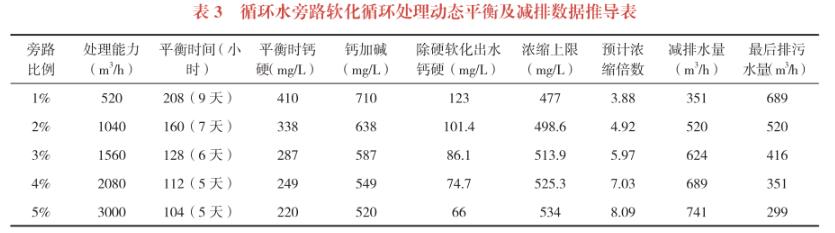 港澳宝典免费资料大全