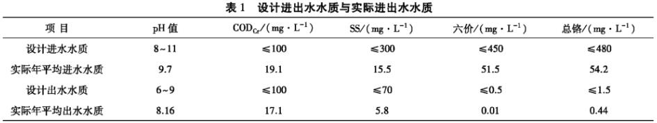 港澳宝典免费资料大全