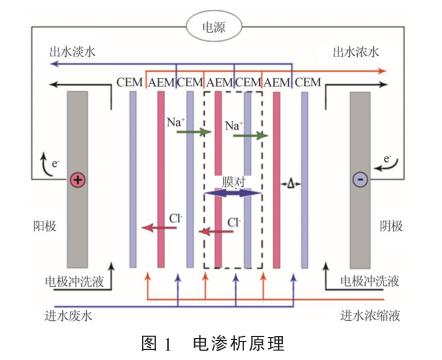 港澳宝典免费资料大全