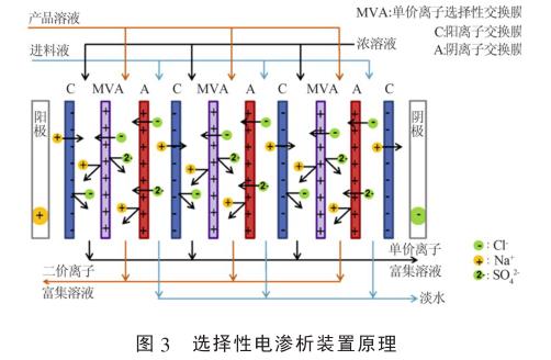 港澳宝典免费资料大全