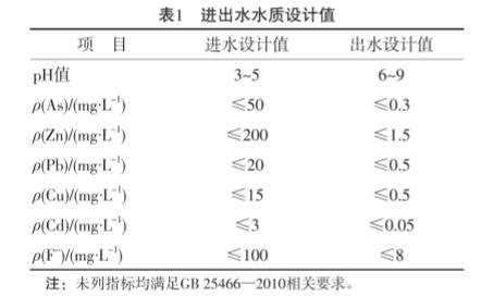 港澳宝典免费资料大全