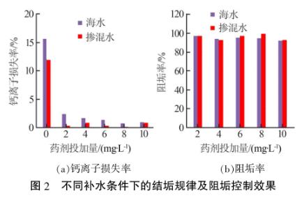 港澳宝典免费资料大全