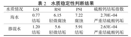 港澳宝典免费资料大全