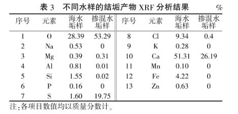 港澳宝典免费资料大全