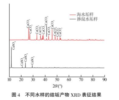 港澳宝典免费资料大全