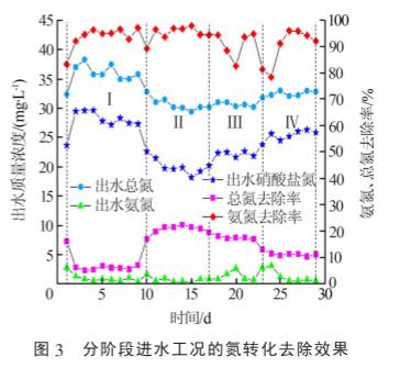 港澳宝典免费资料大全