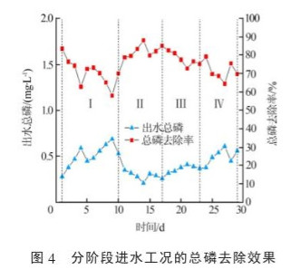 港澳宝典免费资料大全