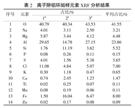 港澳宝典免费资料大全