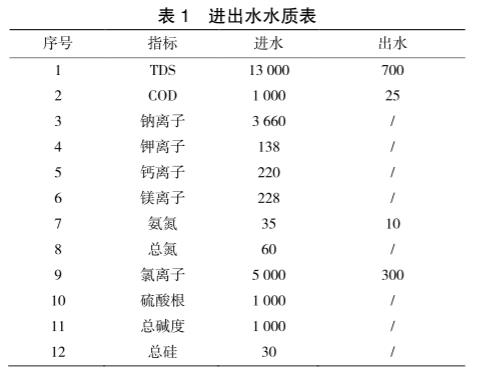 港澳宝典免费资料大全