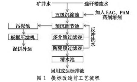 港澳宝典免费资料大全