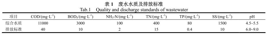 港澳宝典免费资料大全