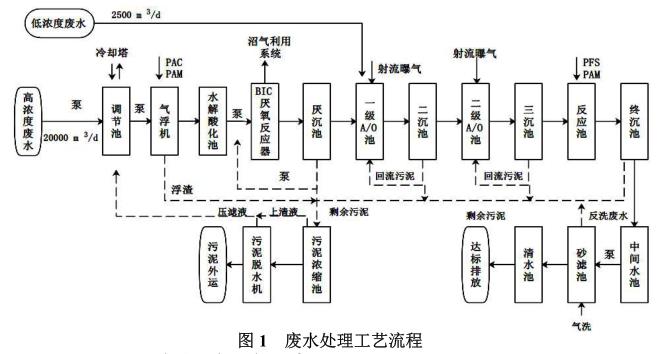 港澳宝典免费资料大全