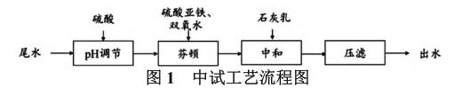 港澳宝典免费资料大全