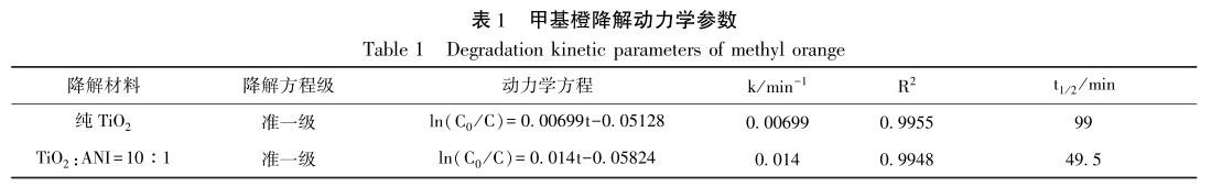 港澳宝典免费资料大全