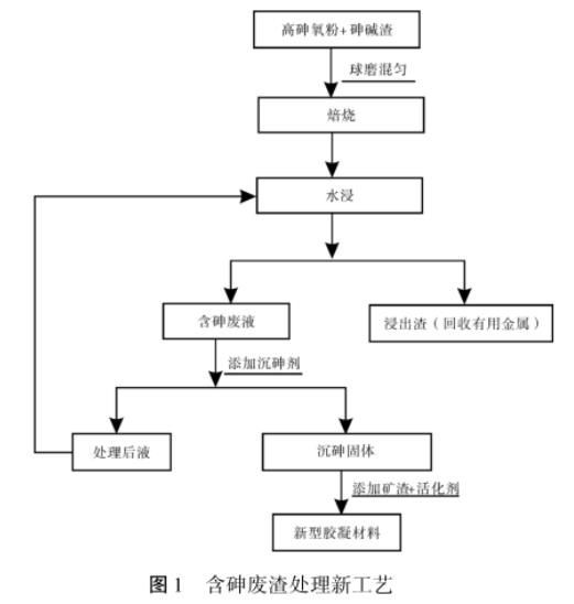 港澳宝典免费资料大全