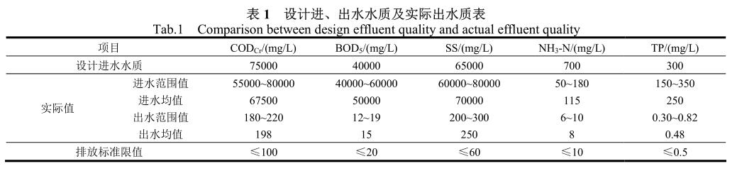 港澳宝典免费资料大全