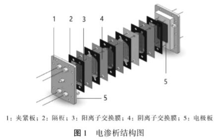 港澳宝典免费资料大全