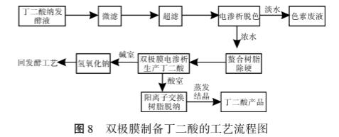 港澳宝典免费资料大全