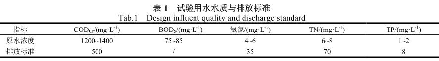 港澳宝典免费资料大全