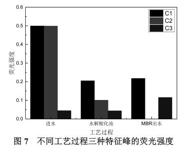 港澳宝典免费资料大全