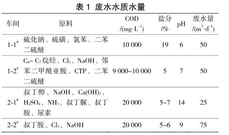 港澳宝典免费资料大全