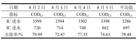 港澳宝典免费资料大全