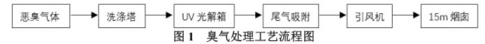 港澳宝典免费资料大全