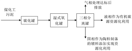 港澳宝典免费资料大全