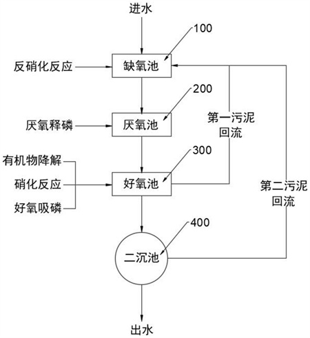 港澳宝典免费资料大全