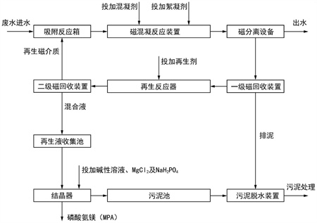 港澳宝典免费资料大全