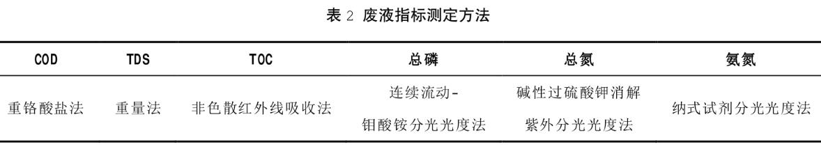 港澳宝典免费资料大全