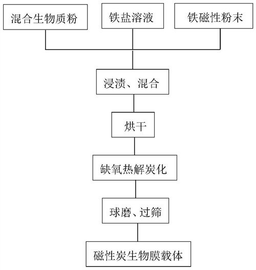 港澳宝典免费资料大全