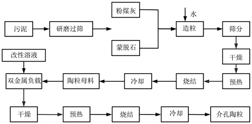 港澳宝典免费资料大全