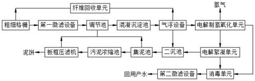 港澳宝典免费资料大全