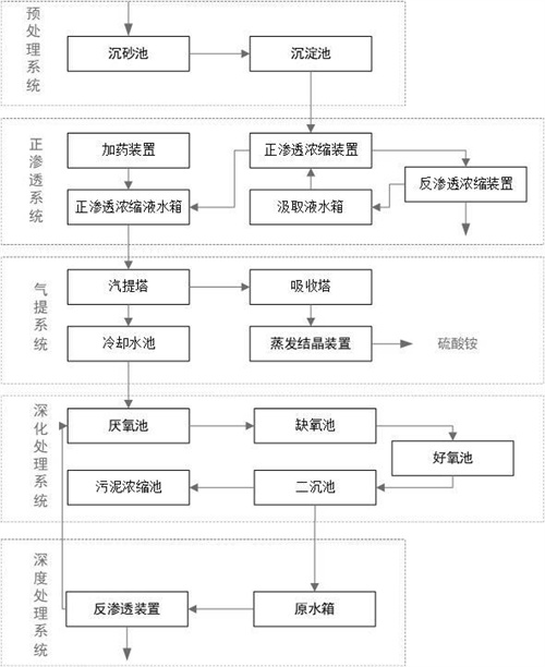 港澳宝典免费资料大全