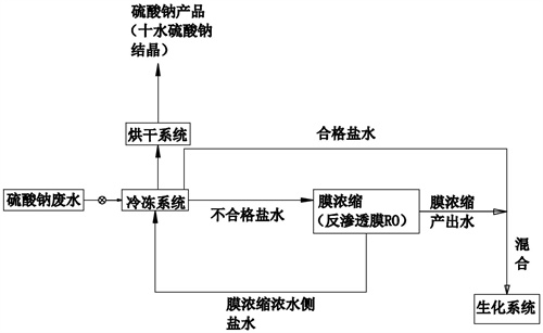 港澳宝典免费资料大全