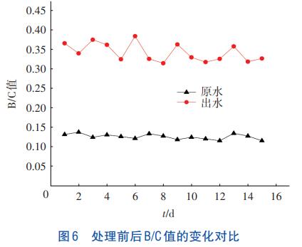 港澳宝典免费资料大全