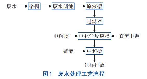 港澳宝典免费资料大全