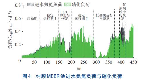 港澳宝典免费资料大全