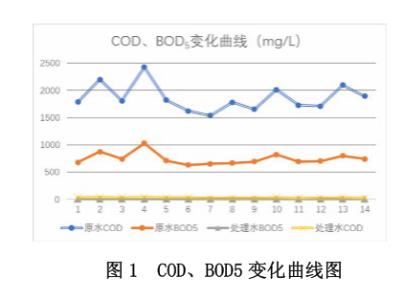 港澳宝典免费资料大全