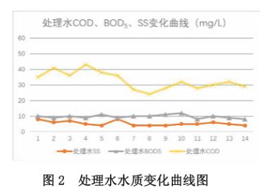 港澳宝典免费资料大全